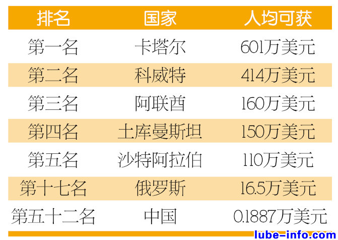 世界人口日_俄罗斯人口在世界排名