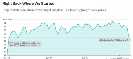 OPEC±ҷгӹӦ