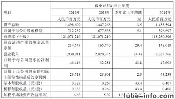 йʯ201643.8%һ廯ΪӮ