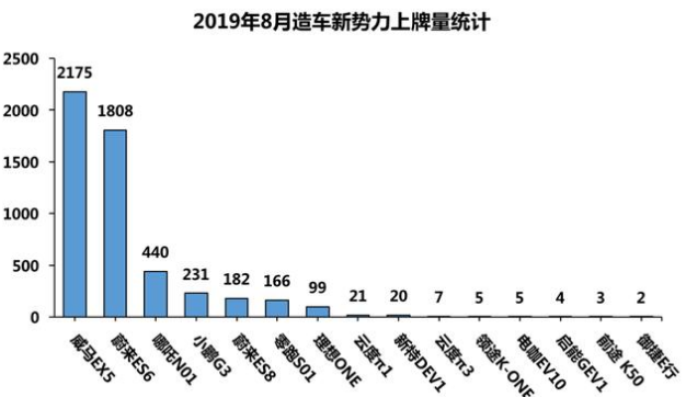 新能源汽车市场