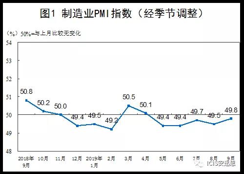 11月中国基础油需求或出现小幅滑坡