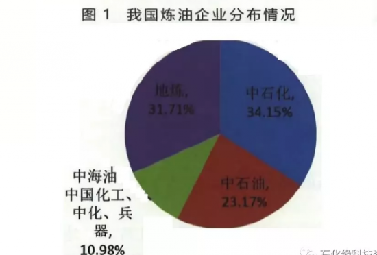 地方炼油企业面临的挑战与发展趋势