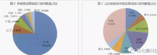 地方炼油企业面临的挑战与发展趋势