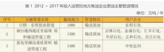 地方炼油企业面临的挑战与发展趋势
