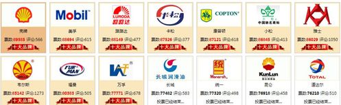 润滑油品牌 形象