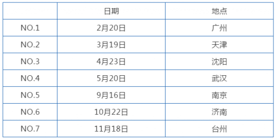 沙索金属加工液/油/清洗剂技术交流会