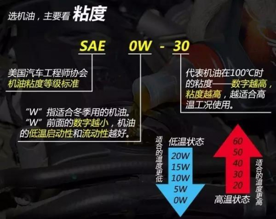 机油型号