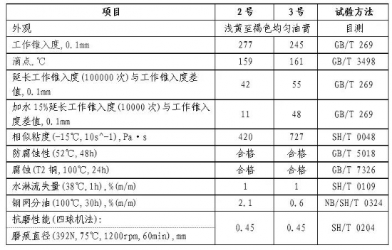 恒运润滑油承固脂