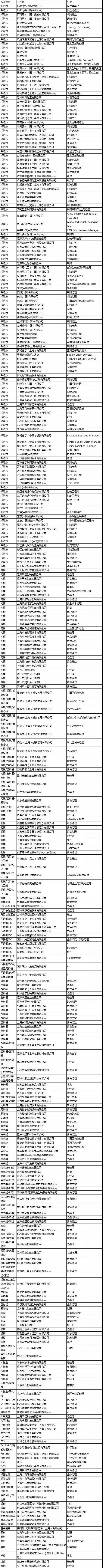 易贸CPLF2019—化工包装行业年度顶级会+展