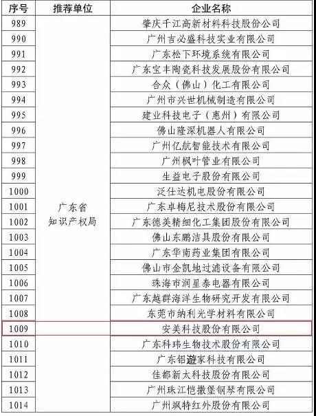 安美集团入选2019年度国家知识产权优势企业