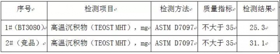 影响高温沉积物的因素分析