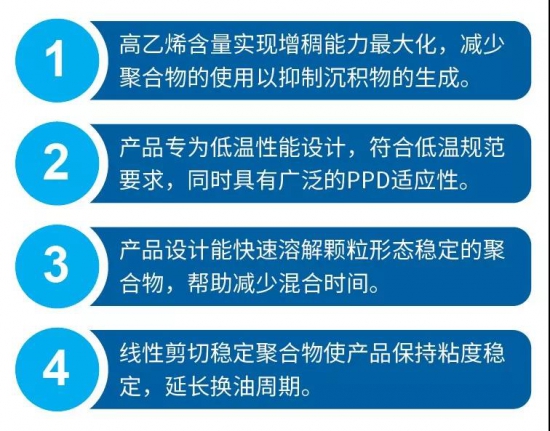 雪佛龙奥伦耐造就高性能PARATONE粘指剂解决方案