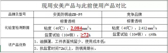 安美软膜防锈油