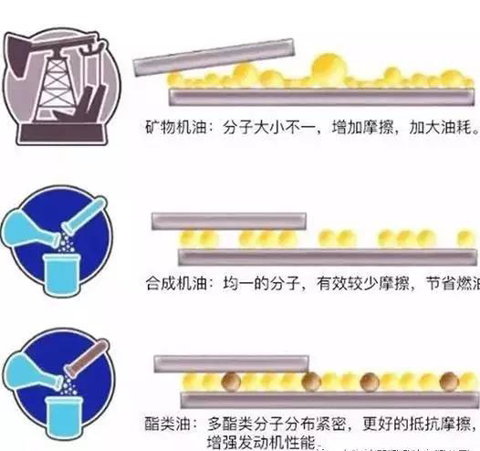 钛克润滑油