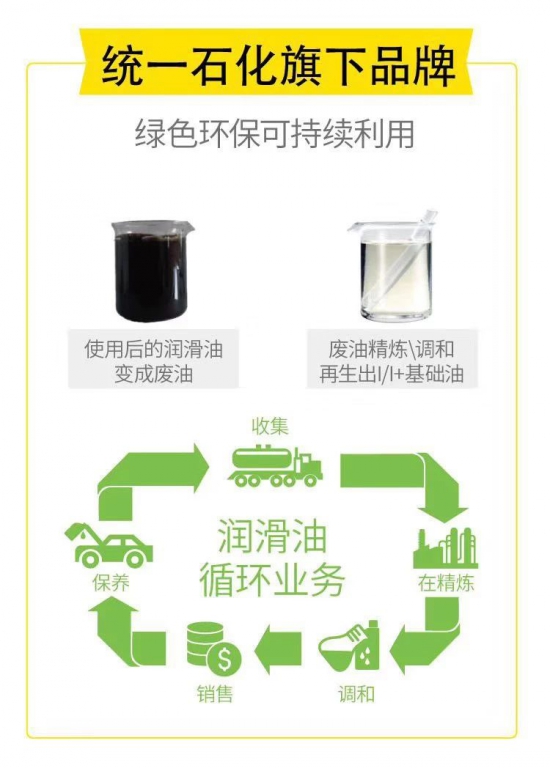 统一润滑油纯粹系列产品上市2