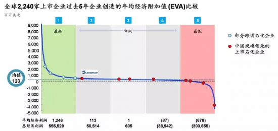 以数字化推动石油化工企业创造卓越绩效