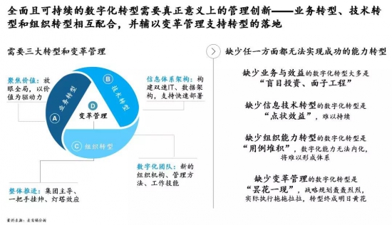 以数字化推动石油化工企业创造卓越绩效