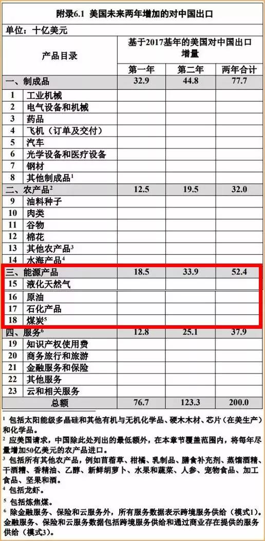 中美第一阶段经贸协议正式签署