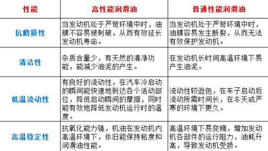 机油