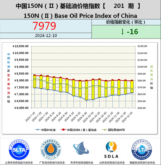 �����ͼ۸�ָ����187��