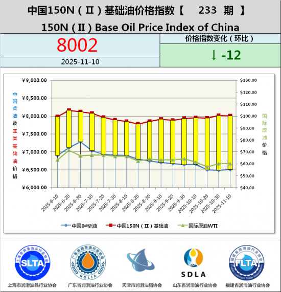 й150N򣩻ͼ۸ָ233-гά