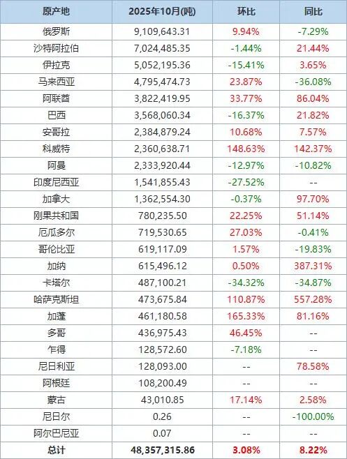 й10ԭͽ3.08% ͬ8.22%