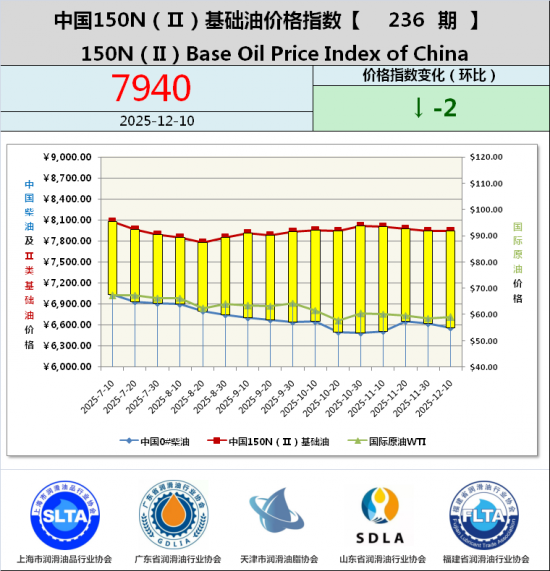 й150N򣩻ͼ۸ָ236-ǵ