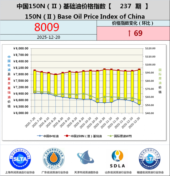 �й�150N���򣩻����ͼ۸�ָ����237��-�ֲ���������