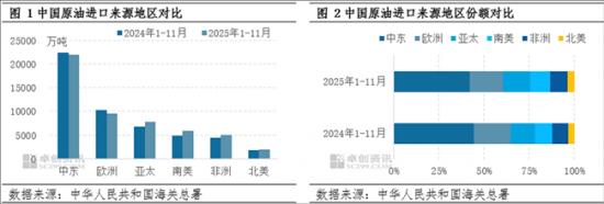 11��ԭ�ͽ���5089��� �����ۼƽ��ڴﵽ5.22�ڶ�