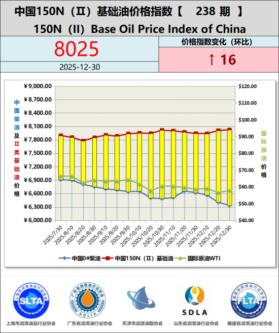 �й�150N���򣩻����ͼ۸�ָ����238��-��ĩ���ȹ���