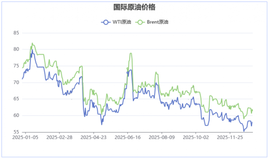 ����20%����������������2025�ͼ�Ϊ�ε������ݣ�