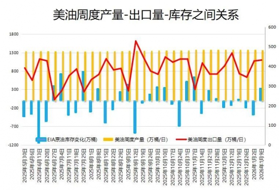 EIAԭ�;����������ӣ�ԭ�ͼ����Ϳ��������