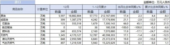 ���أ��й�2025���Ʒ�ͳ�����Ϊ5,802��֣�ͬ�ȼ���0.2%