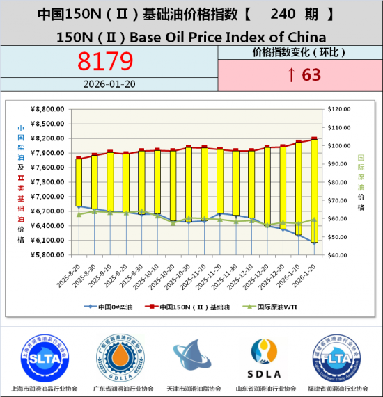 �й�150N���򣩻����ͼ۸�ָ����240��-�����������