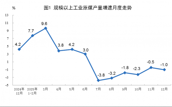 ����ͳ�ƾַ�����Դ�������