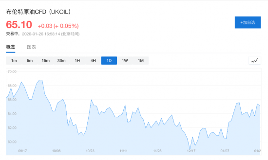OPEC+���������»����ֹͣ������ԭ�͹�Ӧδ�ܵ�Ե��������Ӱ��