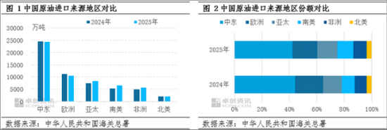 2025��12��ԭ�ͽ���5597��� �����ۼƽ��ڴﵽ5.78�ڶ�