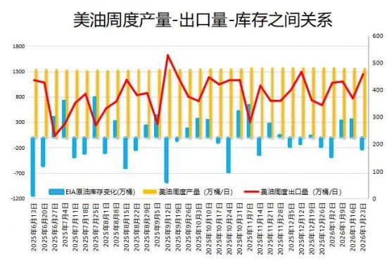 EIAԭ�Ϳ�������»�������ͼ����Ϳ���������