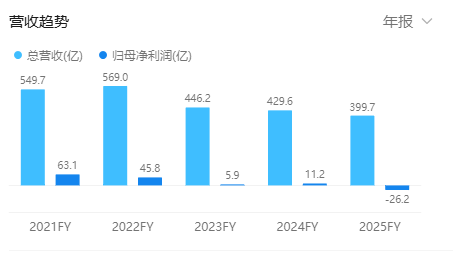 ���ϻ�ѧ�ش��������Ա4500�ˣ�