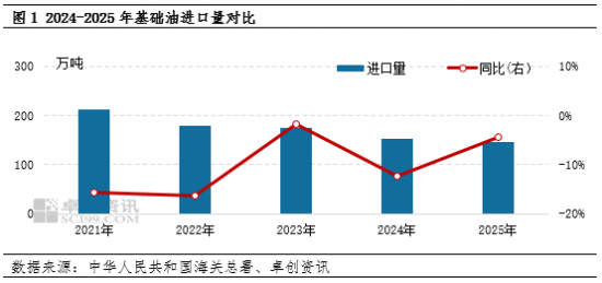 ����������� 2025�����ͬ������4.4%