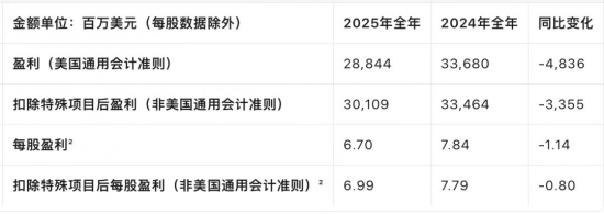 ����ɭ����2025��ҵ���������������ۡ�����������ǿ�����������ڲ���