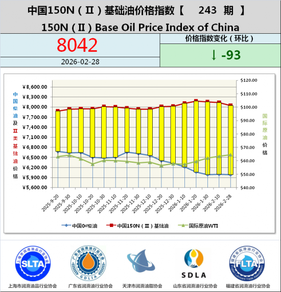 �й�150N���򣩻����ͼ۸�ָ����243��-�ں�ֲ�����