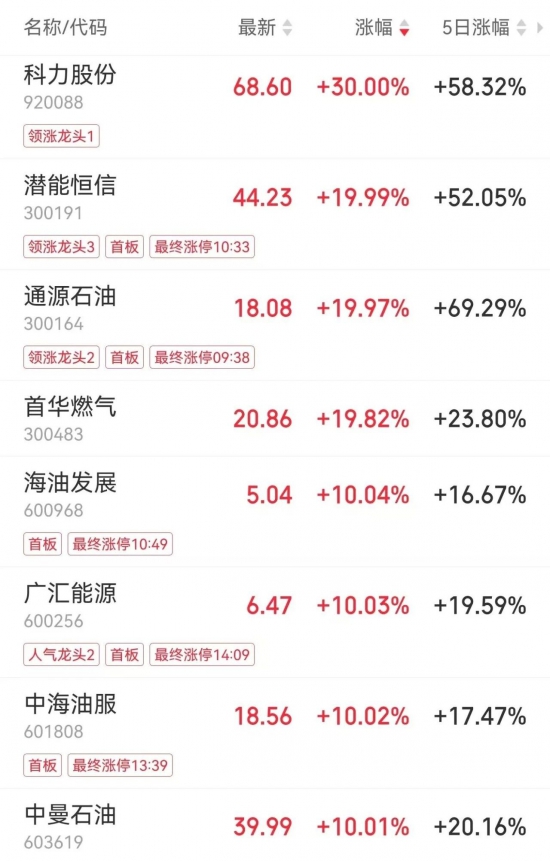 ��Ͽ�������ͼ۱���13% A�������������ͣ��