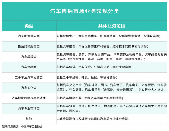 ȫ���й��������г���ҵ��չ�ſ�