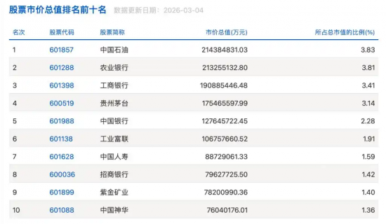 ��2���� �й�ʯ����ֵ�Ƕ�A��