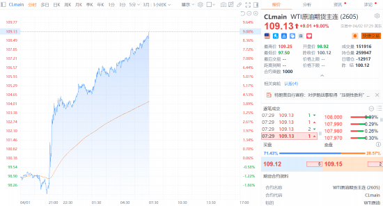 �����ͼۣ��Ƿ���һ������