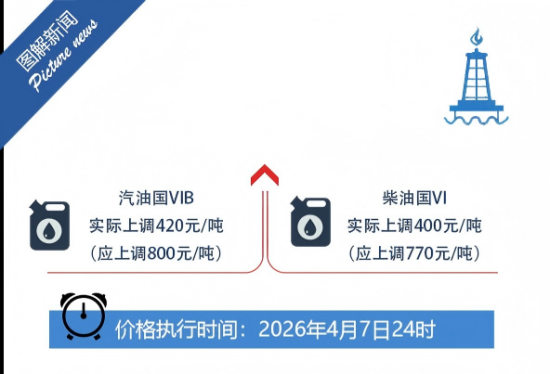 ���Ҽ����Գ�Ʒ�ͼ۸��ȡ���ش�ʩ