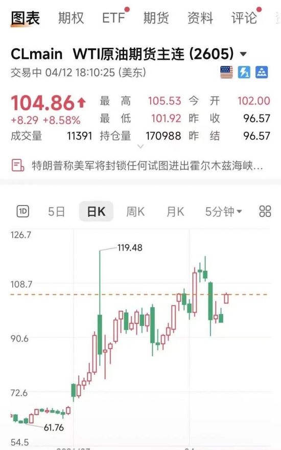 �����ͼۣ����̴���