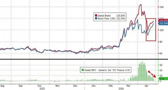 ����������һ�Σ�������ԭ�ͼ۸�ͻ��110��Ԫ