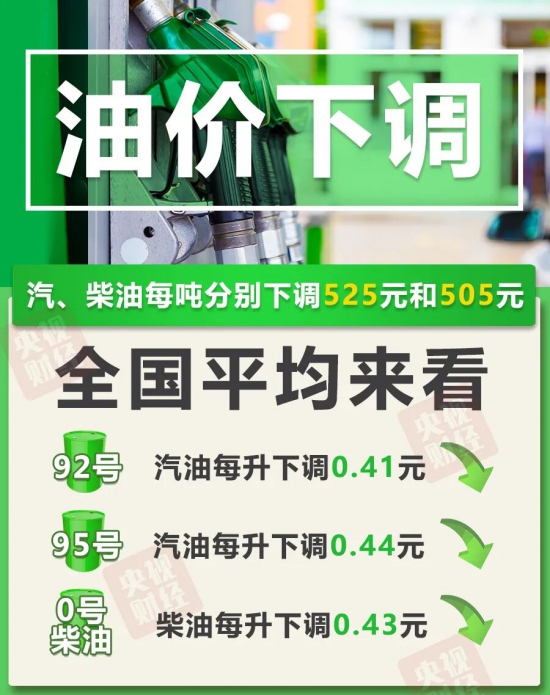2026��6��4�չ��ڳ�Ʒ�ͼ۸����������һ����Լ�ٻ�20.5Ԫ
